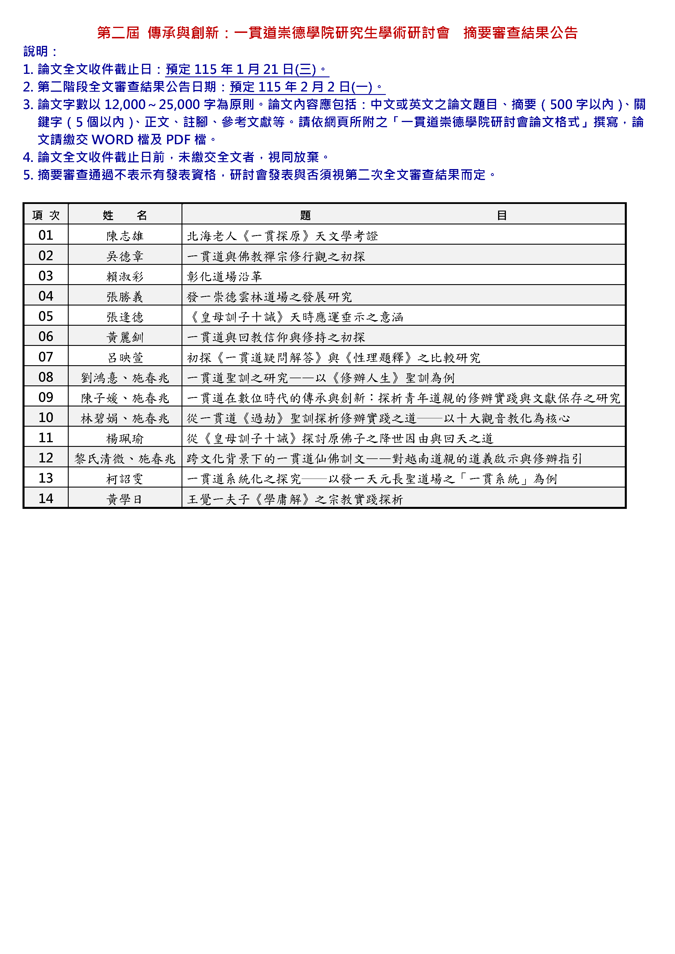 摘要審查結果公告